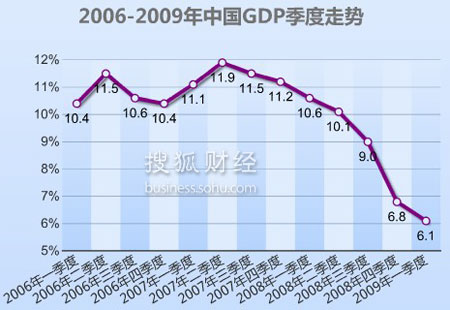 2009,经济数据,GDP